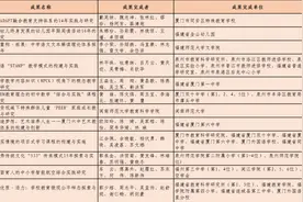 105项！2020年省级基础教育教学成果奖获奖项目公布图片