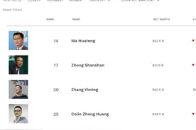 中国首富再换人：马化腾637亿美元身家反超钟睒睒图片