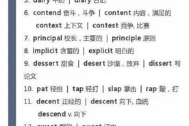 英语四六级听力高频词，备考四六级的同学可以收藏一下图片