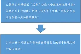 海南第三代社保卡加载交通功能再升级图片