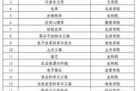 湖北工程学院一专业获批2020年国家级一流本科专业建设点图片