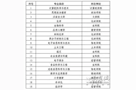 湖北工程学院一专业获批2020年国家级一流本科专业建设点图片