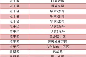 今年杭州计划完成改造200个老旧小区！名单收好！这些小区很优秀图片