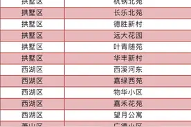 今年杭州计划完成改造200个老旧小区！名单收好！这些小区很优秀图片