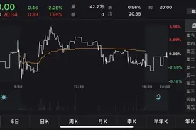 500彩票网改名“比特矿业”，股票代码变更为“BTCM”图片