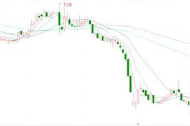 德展健康收关注函后今日跌近9% 被要求说明能否控制子公司东方略图片