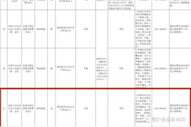 鄂尔多斯有岗！内蒙古公安厅招500名辅警图片