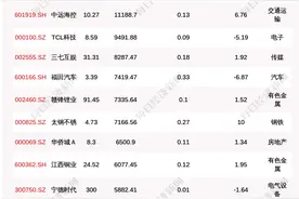 每经9点丨张坤、刘格菘旗下基金创最大回撤纪录，支付宝、基金经理深夜喊话；违规流入楼市贷款要提前收回，北京地区银行称已严格遵照执行图片