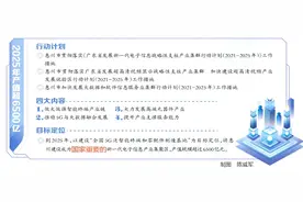 惠州出台3项行动计划 建设全国5G泛智能终端和零配件制造基地图片
