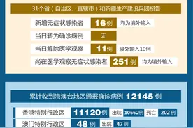 ［聚焦疫情防控］国家卫健委：3月9日新增新冠肺炎确诊病例5例 均为境外输入病例图片