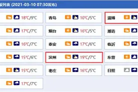 19℃！山东气温一路飙升！但降水已发货，大范围小雨今晚就到……图片