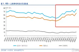IGG（0799.HK）底层逻辑生变，向平台型手游大厂进击图片