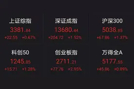 白马股大反攻：茅台大涨白酒飙升，外资买入，基民们终于等到了图片