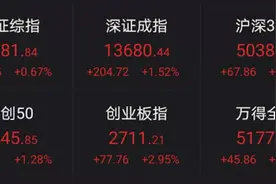 白马股大反攻：茅台大涨白酒飙升，外资买入，基民们终于等到了图片
