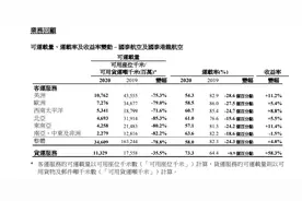 国泰航空去年巨亏216亿港元，裁减员工5900名图片