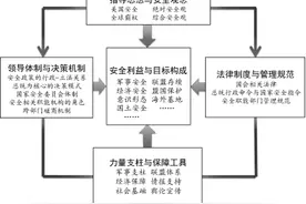 「美国研究」石斌：思想·制度·工具：美国国家安全体系的一种分析框架图片