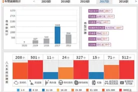 斯柯达销量连续下滑 明锐PRO有机会逆袭吗？图片