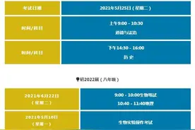 2022年成都中考三大变化出炉 总分由700分增至710分图片