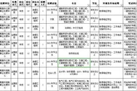 招95人！南通市市属事业单位公开招聘（附岗位表）图片
