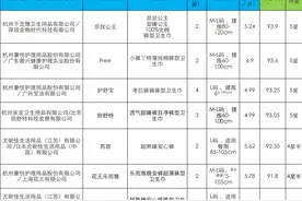 安心裤检出重金属！消委会：产品合格，但对企业会提更高要求图片