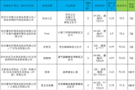 安心裤检出重金属！消委会：产品合格，但对企业会提更高要求图片