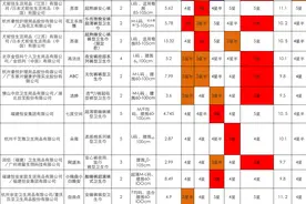 15款安心裤测评：护舒宝、阿道夫等10款产品掉毛掉粉图片