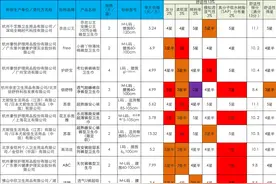 15款安心裤测评：护舒宝、阿道夫等10款产品掉毛掉粉图片