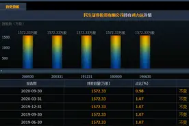 民生证券投资状告科力远集团讨要近亿元，科力远增发有兜底协议图片