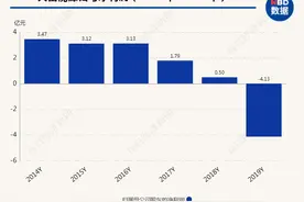 再掏2.5亿，天富能源狂买天科合达股权 欲靠半导体业务挽业绩颓势？图片