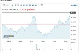 比特币又疯了，俄罗斯军方竟成幕后玩家？价格涨破56000美元，24小时8.5万人爆仓图片