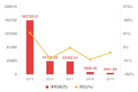 江苏五虎券商之常州虎或迎逆袭？溢价近20%拿下9.4%股权，地方国资再加大对东海证券控盘图片