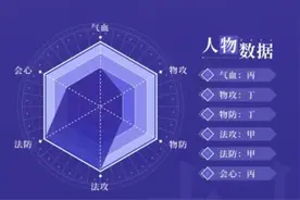 天地劫幽城再临封寒月五内怎么加点？天地劫手游封寒月五内加点推荐图片