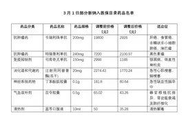 3月新版医保目录落地，不少高价“救命药”便宜了图片