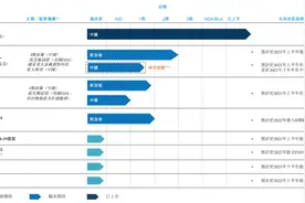 半年亏掉2.28亿，生产线曾中断5年，高瓴资本参投的依生生物拟赴港IPO图片