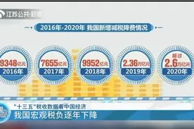 我国宏观税负逐年下降，从“十三五”税收数据看中国经济视频封面