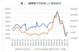 连平：大宗商品价格上涨对物价运行影响有限图片
