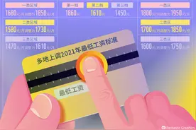 广东打工人今年会涨工资吗？专家：可能调整最低工资标准，但幅度需谨慎图片