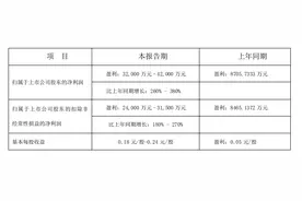 天顺风能：预计一季度净利润同比增长260%至380%图片