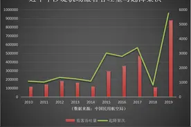 67年老机场搬迁在望：解除“封印”后，佛山能否再造一个CBD？图片