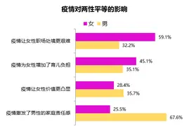 中国女性职场调查报告：中层女领导占比反超男性图片