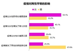 中国女性职场调查报告：中层女领导占比反超男性图片