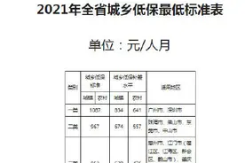 广东城乡低保标准再提高 广州每人每月1087元图片