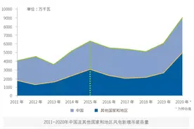 数说风电“十三五”图片