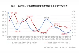 拐点已到？2月全国首套房贷平均利率5.26%，环比升了图片