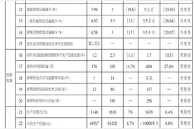 衢州市国民经济和社会发展第十四个五年规划和二〇三五年远景目标纲要图片
