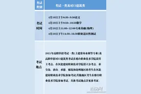 考生看过来！高职单招考试时间地点一览表图片