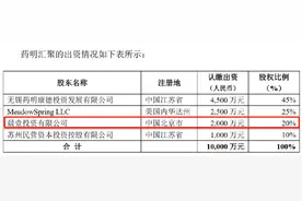 “并购女王”又出手！药明康德联手刘晓丹，设立医疗并购基金图片