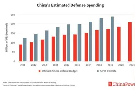 晨枫：中国涨了点军费，美国跳，印度叫图片