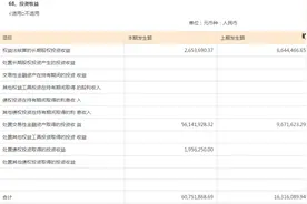 逾12亿IPO募资还在买理财，柏楚电子又抛10亿定增预案？图片