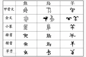 汉字繁简统合之钥：从书法史着眼，补上手写课图片